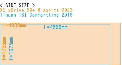 #X5 xDrive 50e M sports 2023- + Tiguan TSI Comfortline 2016-